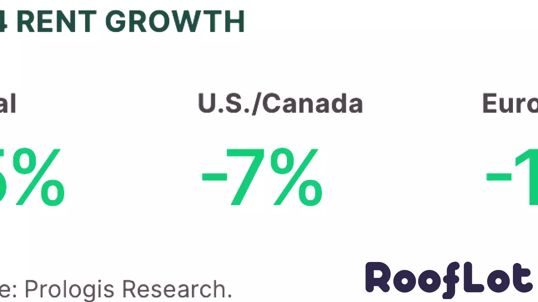 Decline in Logistics Real Estate Rents Marks a Shift in 2024