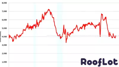 Surge in Existing-Home Sales Reaches 4.15 Million in November